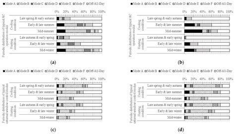 Influencing Factors on Air Conditioning Energy Consumption of Naturally ...