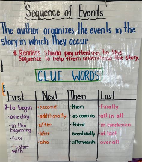 Sequence of Events Anchor Chart - Etsy