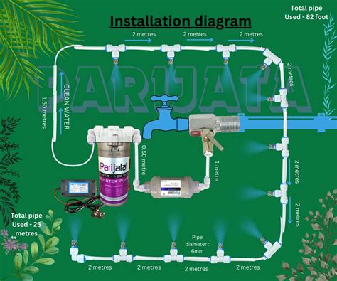 Parijata DIY Misting System Kit with Nozzles, Mist Pump, smps, Pipe ...