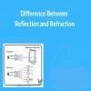 what is the difference between refraction & reflection ? - Brainly.in