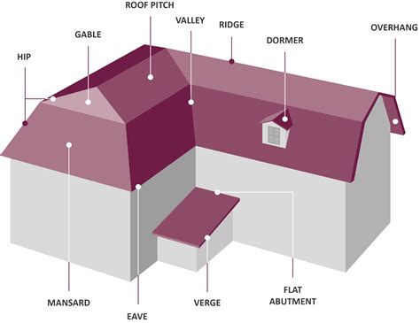 Parts Of A Roof Structure - Infoupdate.org