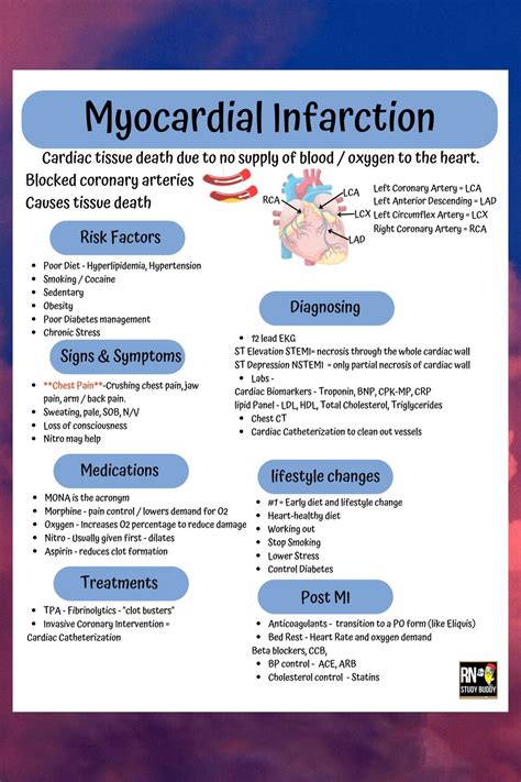 Nursing School Notes, Medsurg Cardiac Myocardial Infarction, MI, Heart Attack, NSTEMI, STEMI ...