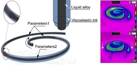 On-Demand Multi-Resolution Liquid Alloy Printing Based on Viscoelastic ...