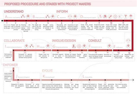 EKAM : Implementation and Participation Strategies | CEPT - Portfolio
