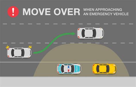 Image result for Move Over Drive