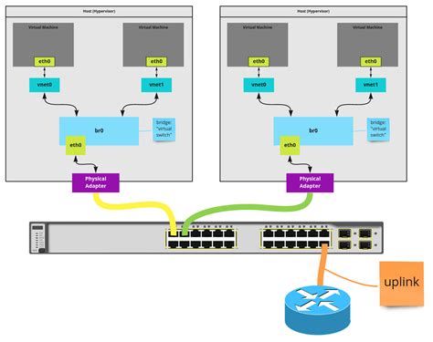 Image result for VM Networking