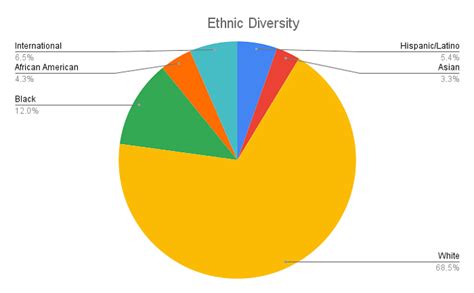 University of South Alabama- Courses, Requirements, Deadlines ...