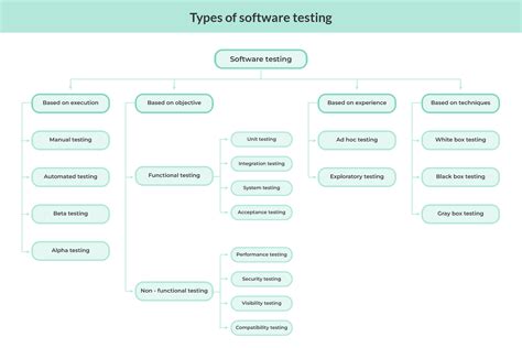 Image result for Different Types of Software Testing Tools