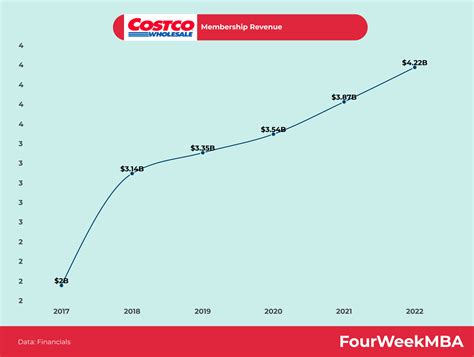 Tesco Business Model - FourWeekMBA