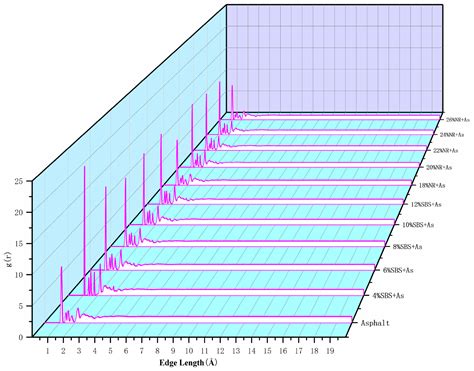 Analysis of the Performance of Molecular Dimension Polymer Modified ...