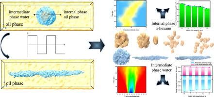 Pulsed Alternating Current 的图像结果
