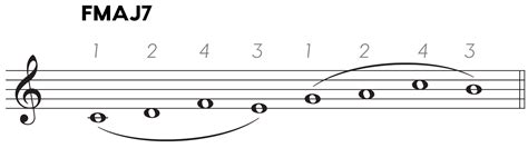 Image result for Understanding Modal Mixture