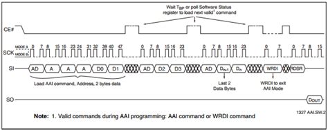 SST Programming Manual 的图像结果