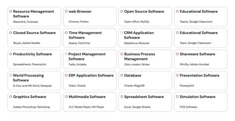 Image result for Application Software Types