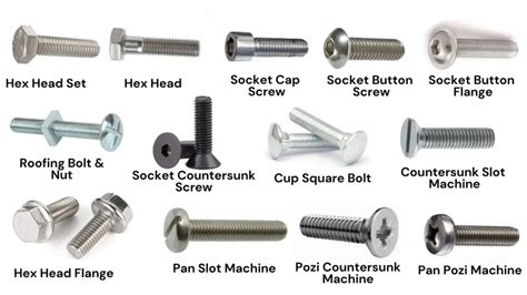 Image result for Fastener Types
