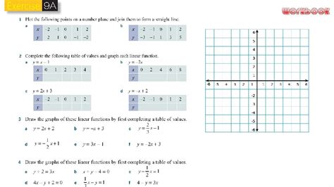 Image result for Linear Modelling