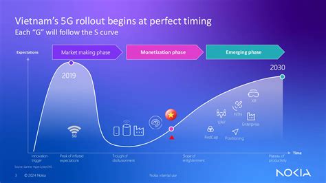 Kham pha thi truong 5G & Dich chuyen Kinh te So | PDF