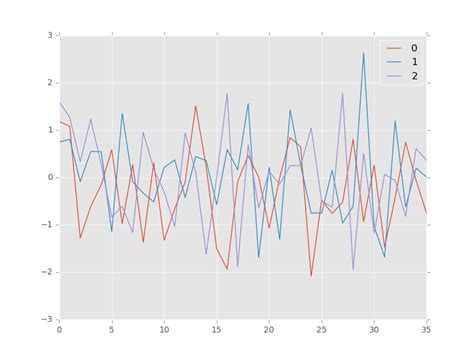 Plt.style.use Ggplot 的图像结果