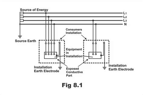 Image result for Earthing System