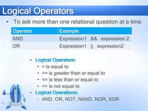 Image result for Operators and Statement