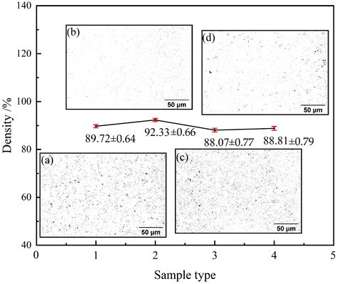 Effect of WC Content on Microstructure and Element Diffusion of Nano WC ...