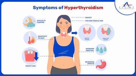 Thyroid Hypothyroidism Symptoms