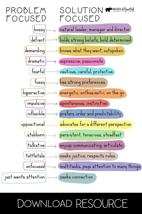 Solution Focused Therapy Worksheets