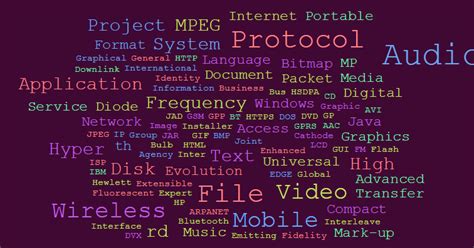 Full Form of Technical Words We Use Daily
