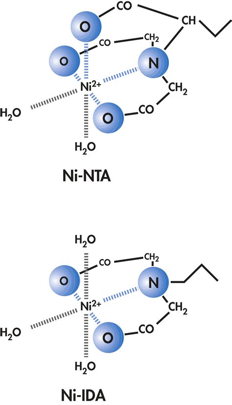 Ni-NTA Superflow Cartridges