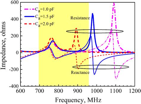 Image result for Capacitor Values Variance Graph