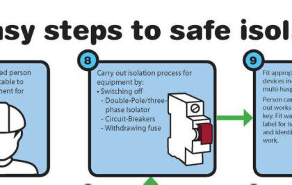 Image result for Safe Isolation Procedure Videos