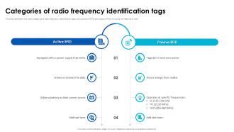 Image result for Radio Frequency Identification Tags Structure