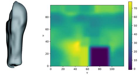 High-Detail Animation of Human Body Shape and Pose From High-Resolution ...