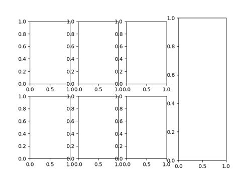 Image result for Python Subplot Add Outline