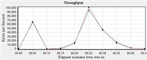 Image result for Load Runner Load Generator