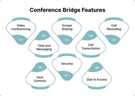 Meet Me Conference Bridge 的图像结果