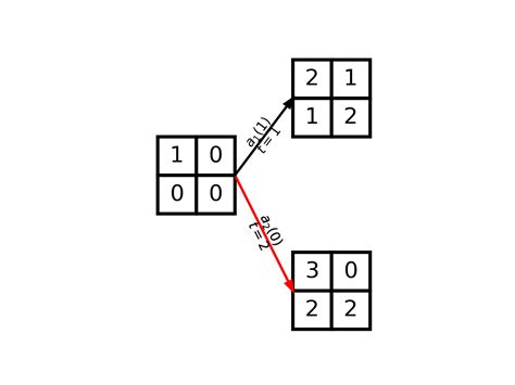 How to Draw a Graph in Python 的图像结果