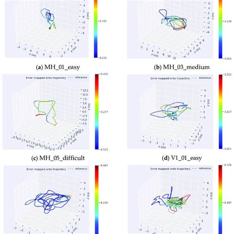 Image result for Trajectory Problems