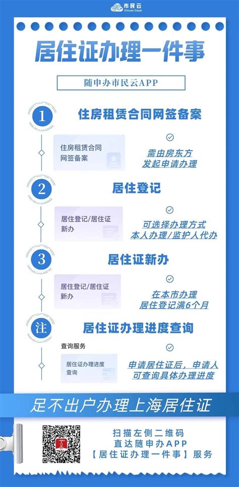 2022年上海居住证办理最新流程，不出门网上一键办理！ -积分落户服务站 - 积分落户服务站