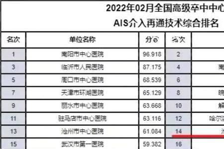 淮安市30所高中2017年的录取分数线排名