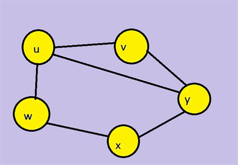 Graph in Data Structure Terminologies 的图像结果