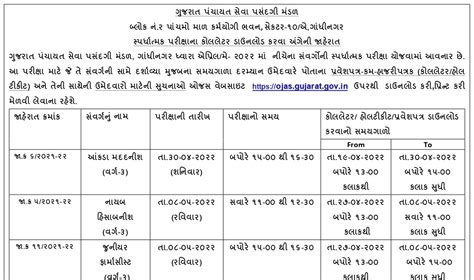 GPSSB Call Letter 2022 @gpssb.gujarat.gov.in - JOB OJAS 2025