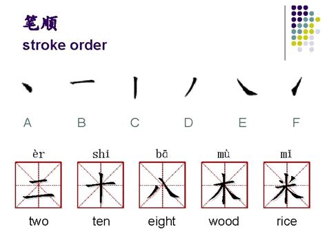 Chinese characters What is Chinese Character rn pnyn