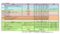 Image result for O2 Block 102 Row E