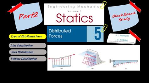 Image result for Statics Problem 11 4
