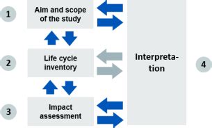 Sustainability Management | ARRK Engineering