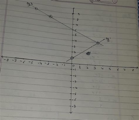 Q1 Draw the graph for X-2y+2=0 ; 3X+2y-18=0(Find the Area of Figure ...