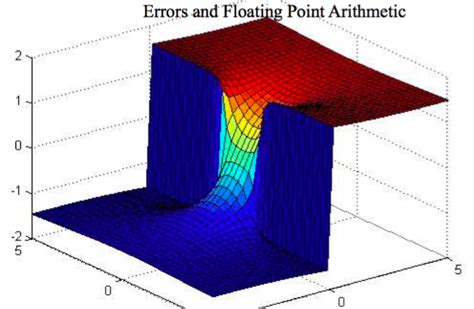 Determining a Function 的图像结果