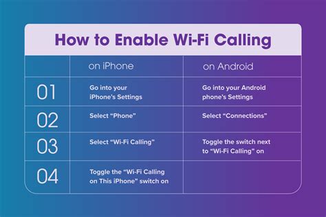Image result for Wi-Fi Calling O2