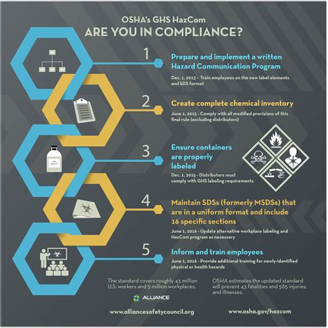 Alliance Safety Council - Safety & Training Articles (2)